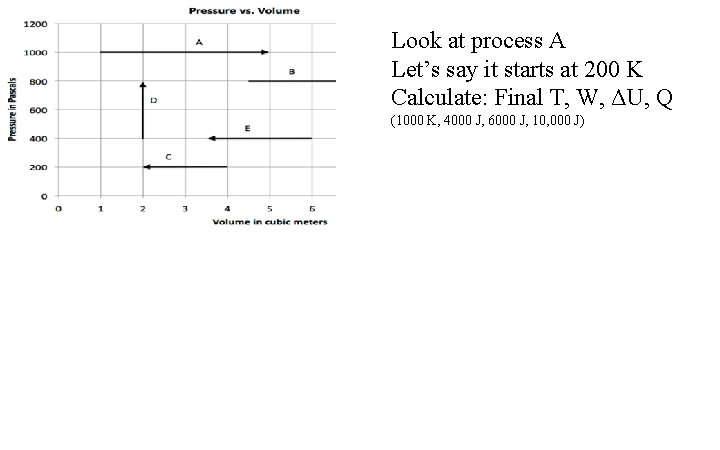 Look at process A Let’s say it starts at 200 K Calculate: Final T,