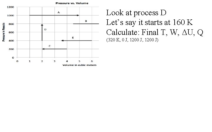 Look at process D Let’s say it starts at 160 K Calculate: Final T,