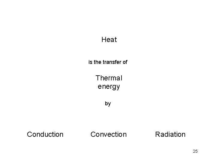 Heat is the transfer of Thermal energy by Conduction Convection Radiation 25 