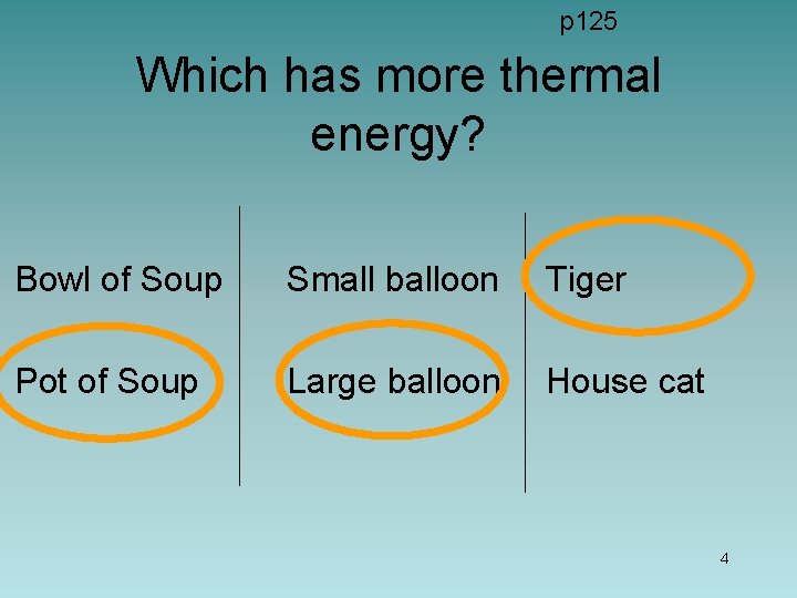 p 125 Which has more thermal energy? Bowl of Soup Small balloon Tiger Pot