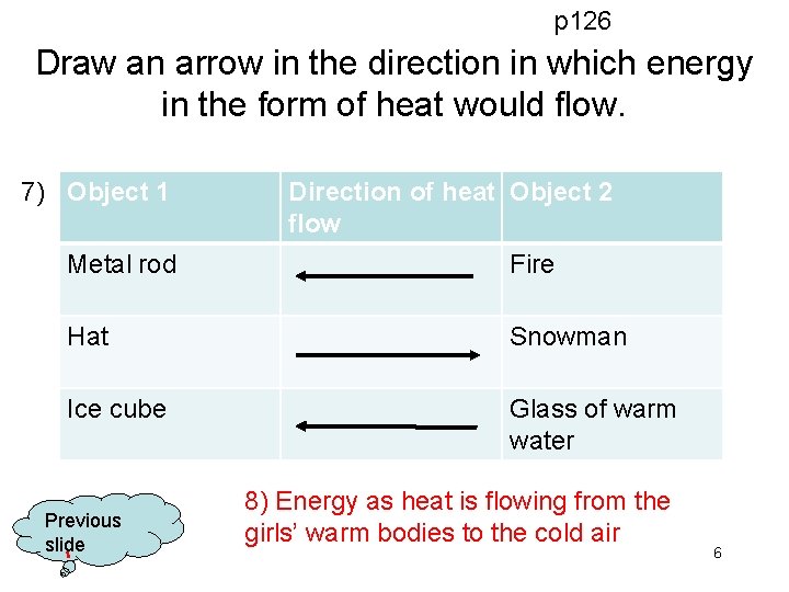p 126 Draw an arrow in the direction in which energy in the form
