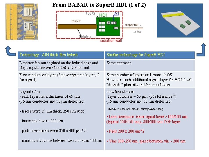 From BABAR to Super. B HDI (1 of 2) Technology : Al. N thick