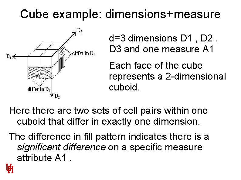 Cube example: dimensions+measure d=3 dimensions D 1 , D 2 , D 3 and Cube example: dimensions+measure d=3 dimensions D 1 , D 2 , D 3 and