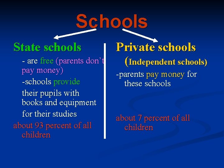 Schools State schools - are free (parents don’t pay money) -schools provide their pupils