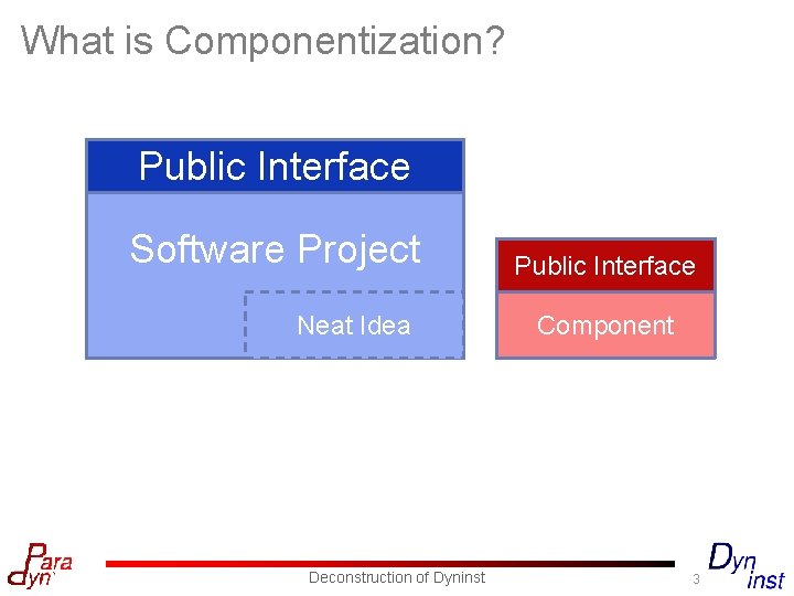 Deconstruction of Dyninst Best Practices and Lessons Learned