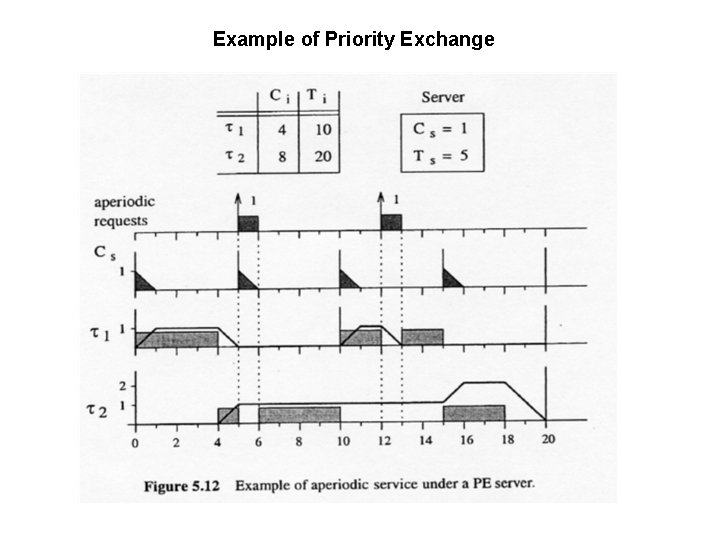 Example of Priority Exchange 