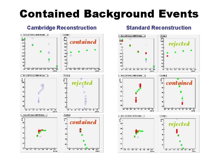Contained Background Events Cambridge Reconstruction Standard Reconstruction contained rejected 