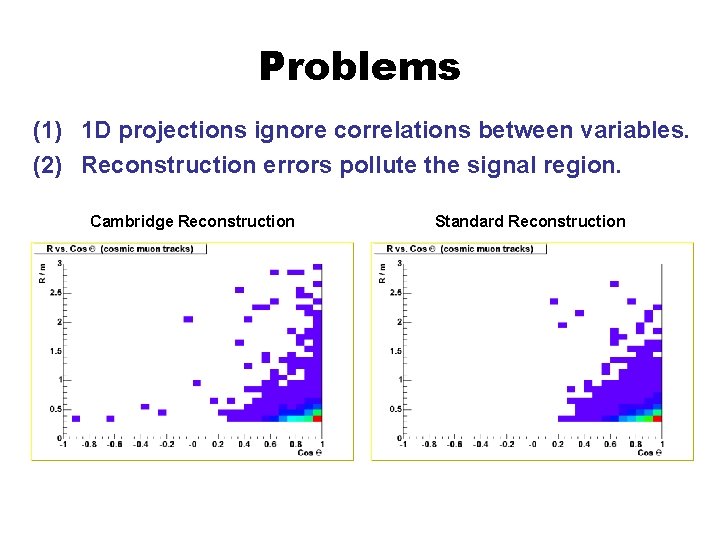 Problems (1) 1 D projections ignore correlations between variables. (2) Reconstruction errors pollute the