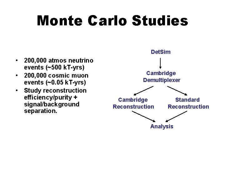 Monte Carlo Studies Det. Sim • 200, 000 atmos neutrino events (~500 k. T-yrs)