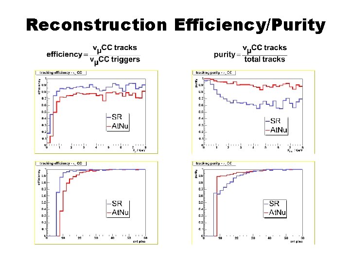 Reconstruction Efficiency/Purity 