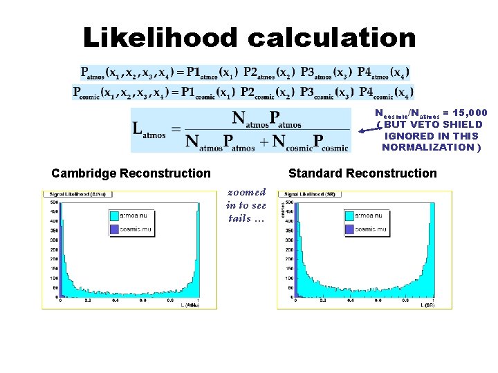 Likelihood calculation Ncosmic/Natmos = 15, 000 ( BUT VETO SHIELD IGNORED IN THIS NORMALIZATION