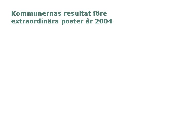 Kommunernas resultat före extraordinära poster år 2004 13 