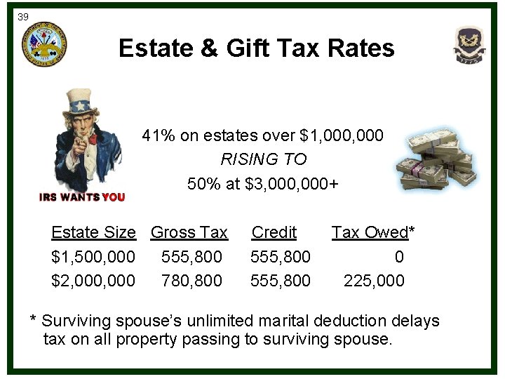 39 Estate & Gift Tax Rates 41% on estates over $1, 000 RISING TO