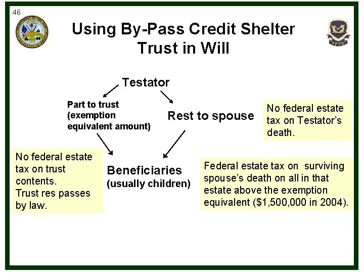 46 Using By-Pass Credit Shelter Trust in Will Testator Part to trust (exemption equivalent