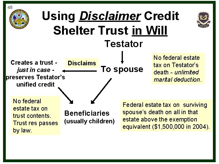 48 Using Disclaimer Credit Shelter Trust in Will Testator Creates a trust Disclaims just