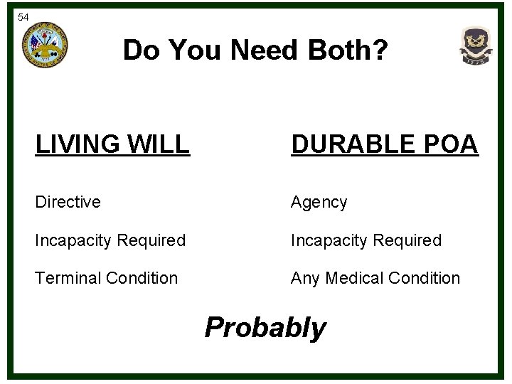 54 Do You Need Both? LIVING WILL DURABLE POA Directive Agency Incapacity Required Terminal
