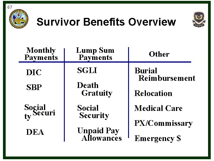 67 Survivor Benefits Overview Monthly Payments Lump Sum Payments DIC SGLI SBP Death Gratuity