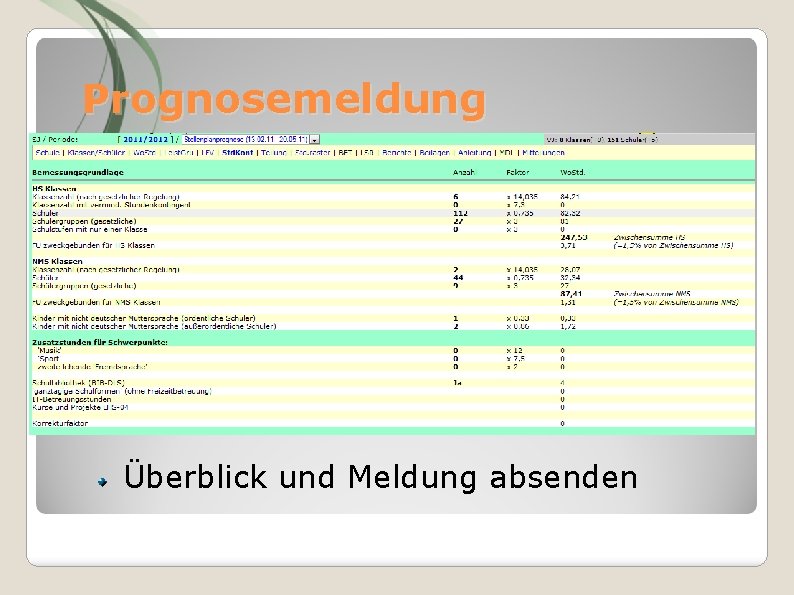 Prognosemeldung Filtern, Merken Überblick und Meldung absenden 