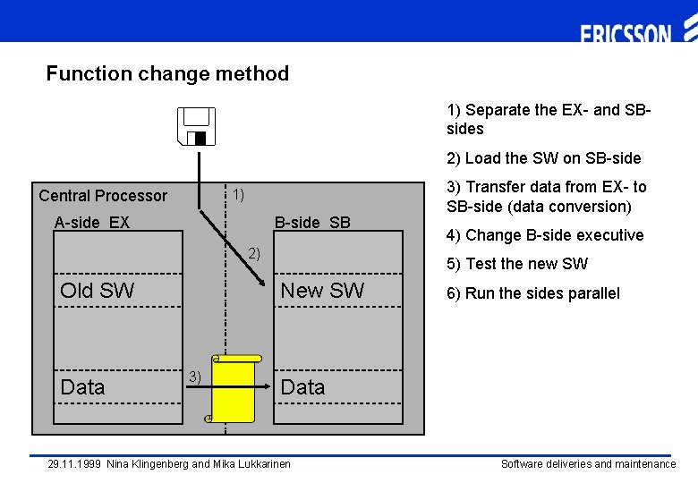 Function change method 1) Separate the EX- and SBsides 2) Load the SW on