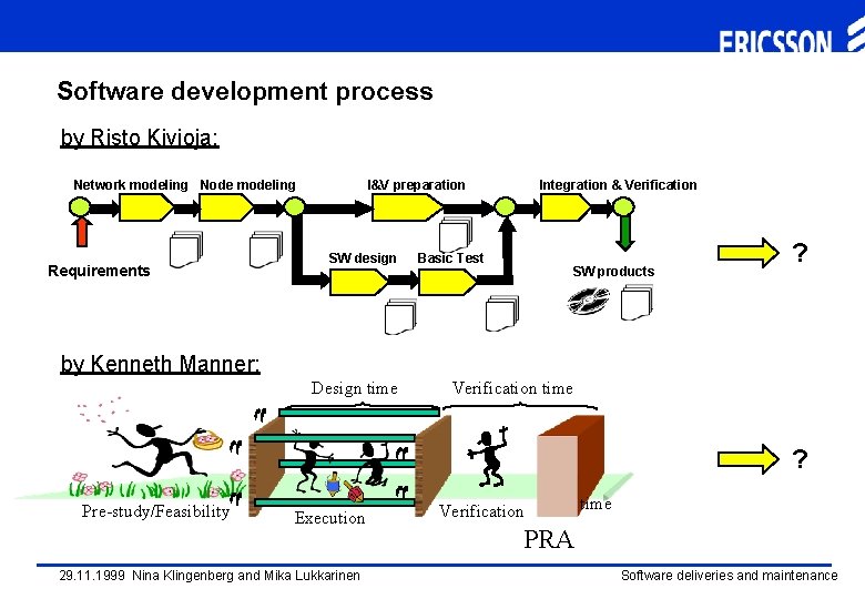 Software development process by Risto Kivioja: Network modeling Node modeling Requirements I&V preparation SW