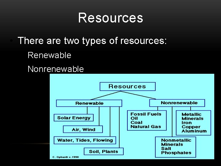 Resources • There are two types of resources: • Renewable • Nonrenewable 