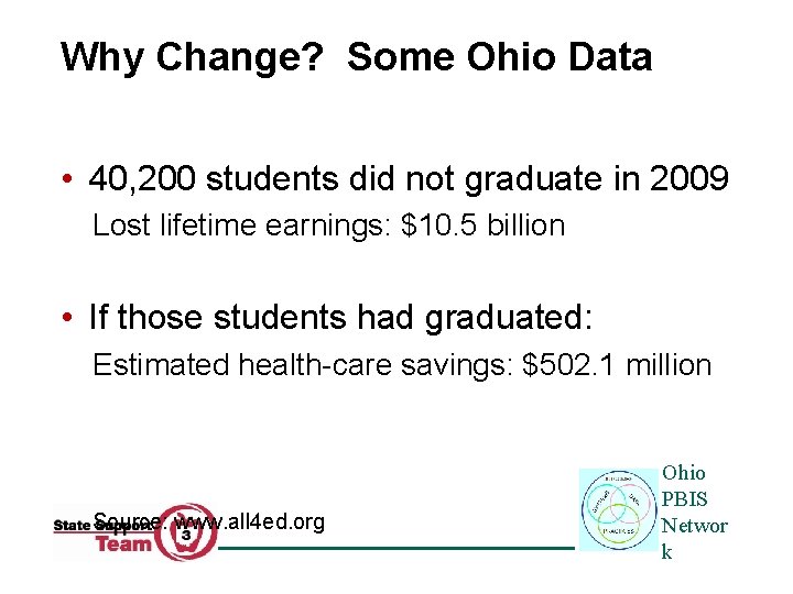 Why Change? Some Ohio Data • 40, 200 students did not graduate in 2009