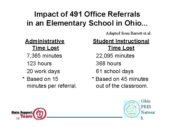 Impact of 491 Office Referrals in an Elementary School in Ohio. . . Adapted