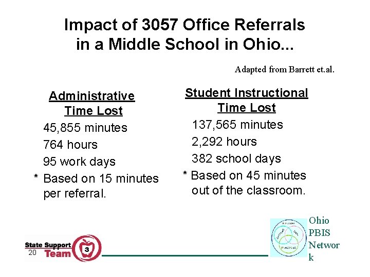 Impact of 3057 Office Referrals in a Middle School in Ohio. . . Adapted