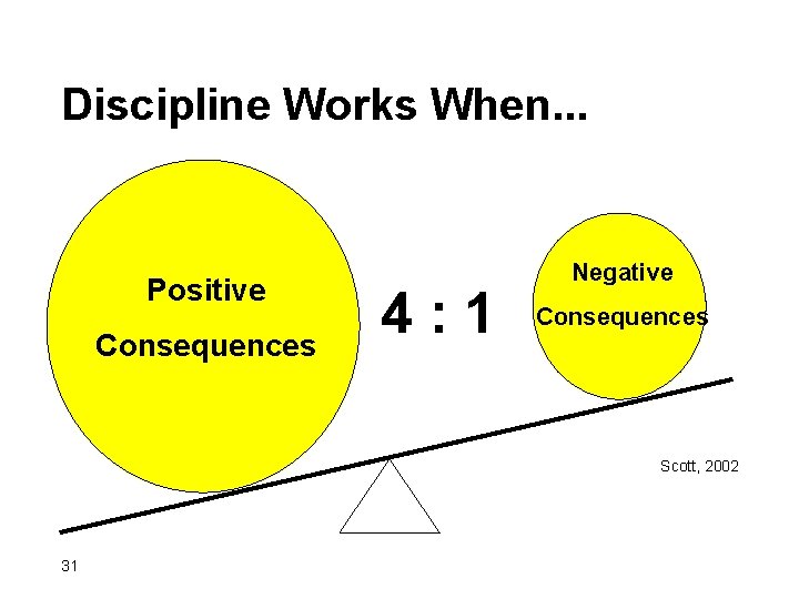 Discipline Works When. . . Positive Consequences 4: 1 Negative Consequences Scott, 2002 31