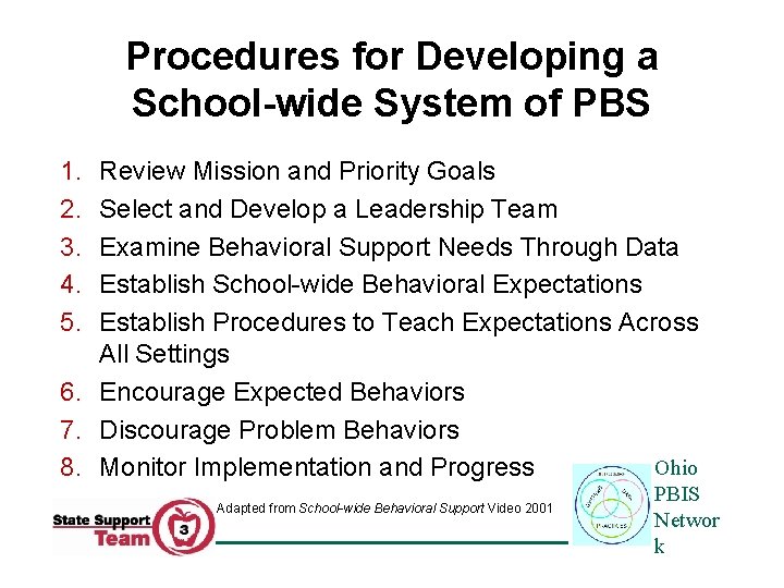 Procedures for Developing a School-wide System of PBS 1. 2. 3. 4. 5. Review