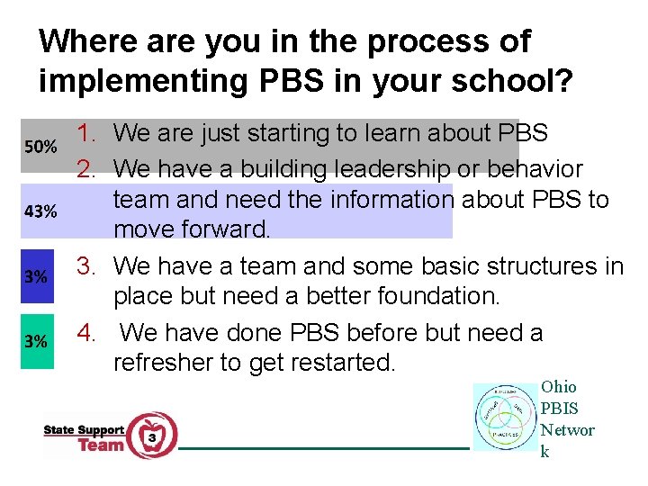 Where are you in the process of implementing PBS in your school? 1. We