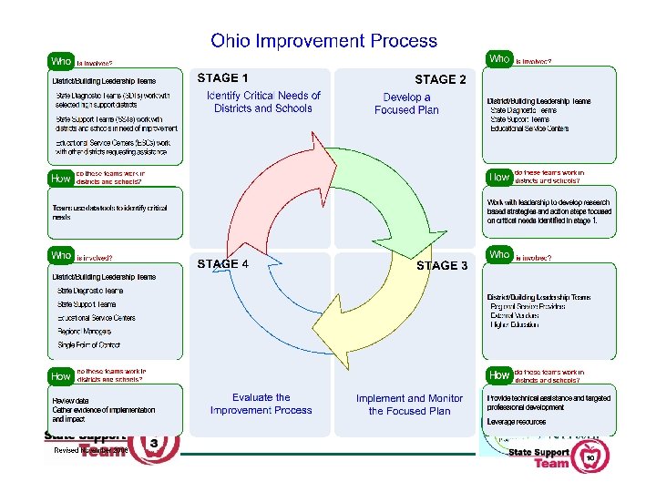 Ohio PBIS Networ k 