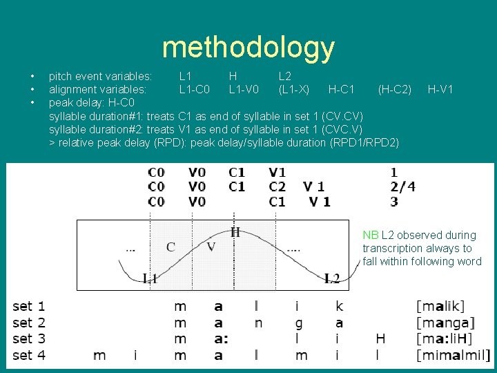 methodology • • • pitch event variables: L 1 H L 2 alignment variables: