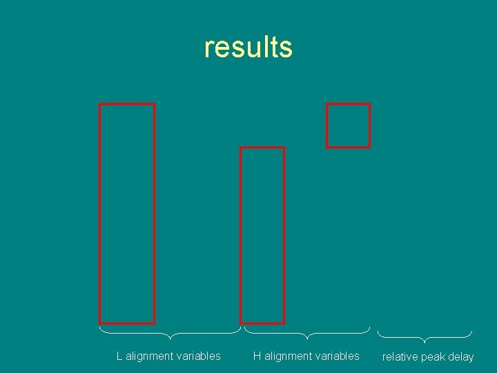 results L alignment variables H alignment variables relative peak delay 