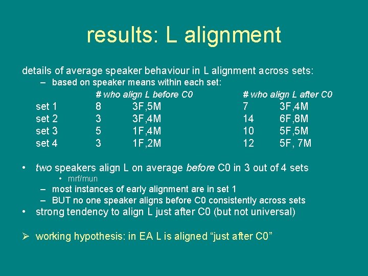results: L alignment details of average speaker behaviour in L alignment across sets: –