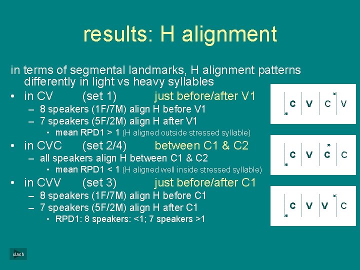 results: H alignment in terms of segmental landmarks, H alignment patterns differently in light