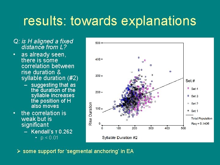 results: towards explanations Q: is H aligned a fixed distance from L? • as