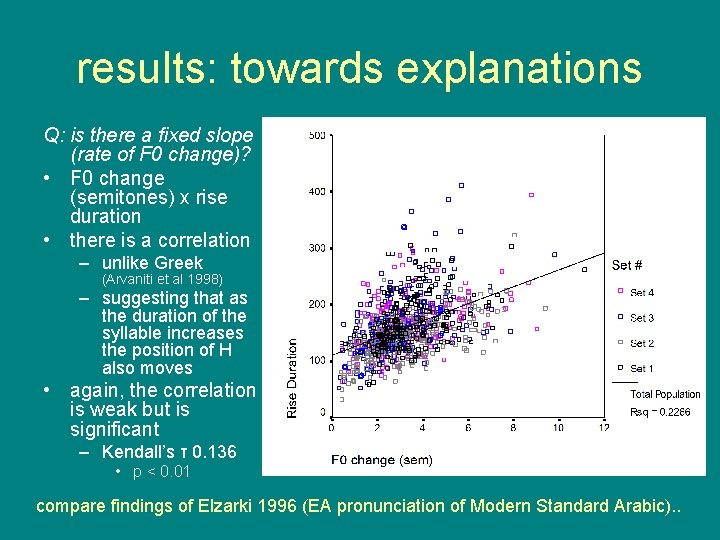 results: towards explanations Q: is there a fixed slope (rate of F 0 change)?