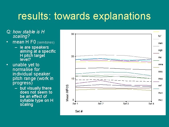 results: towards explanations Q: how stable is H scaling? • mean H F 0