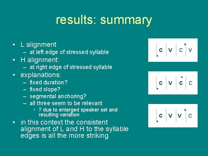 results: summary • L alignment – at left edge of stressed syllable C V