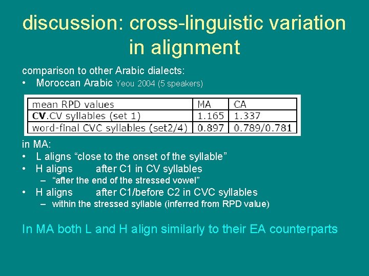 discussion: cross-linguistic variation in alignment comparison to other Arabic dialects: • Moroccan Arabic Yeou