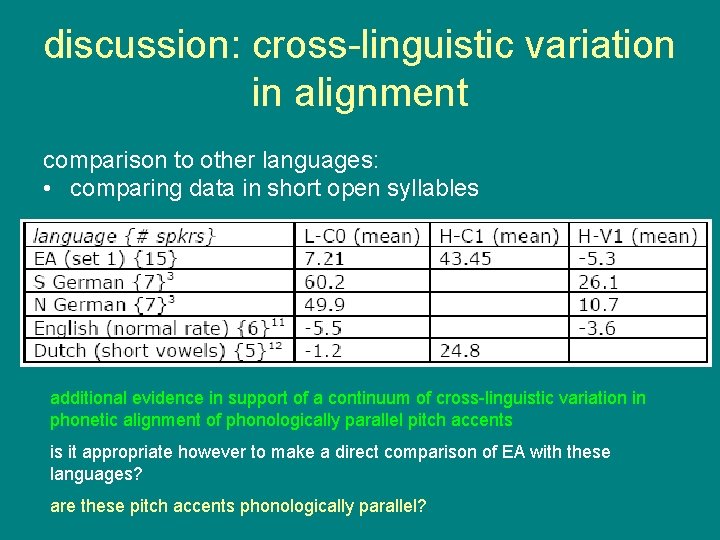 discussion: cross-linguistic variation in alignment comparison to other languages: • comparing data in short