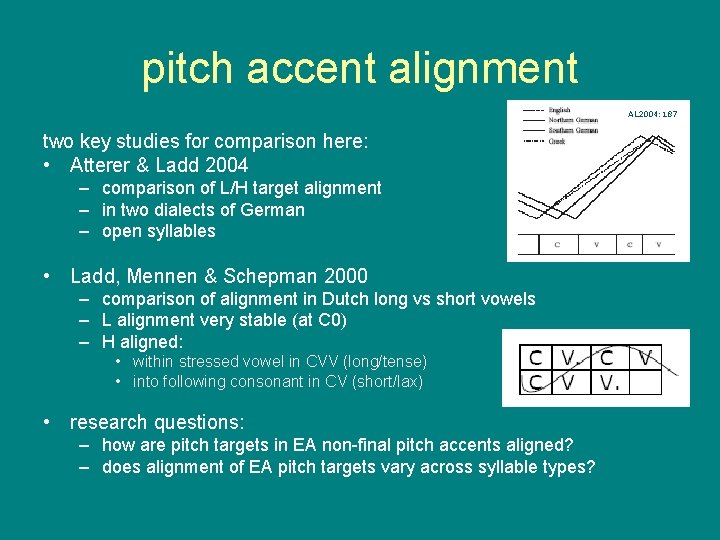 pitch accent alignment AL 2004: 187 two key studies for comparison here: • Atterer