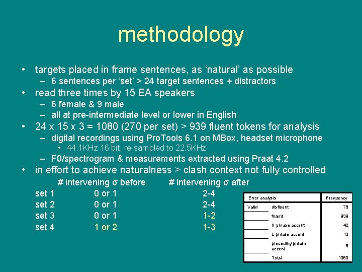 methodology • targets placed in frame sentences, as ‘natural’ as possible – 6 sentences