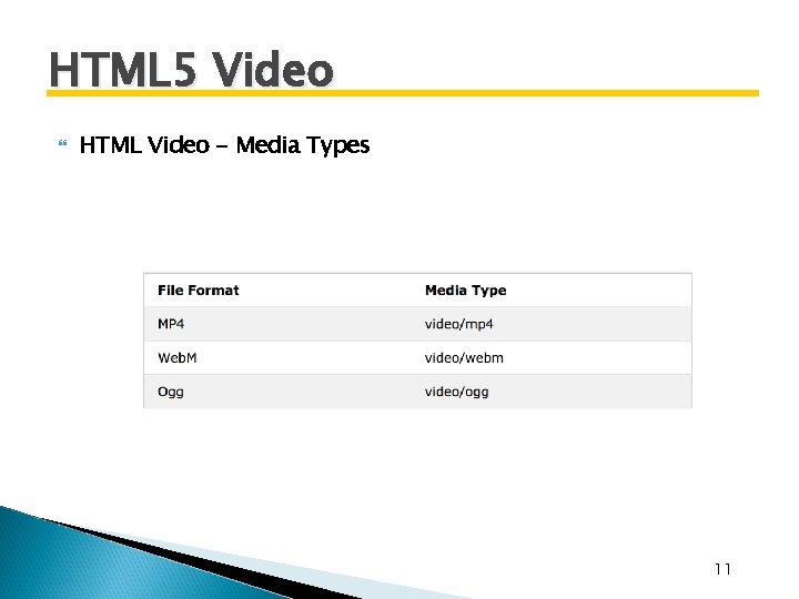HTML 5 Video HTML Video - Media Types 11 HTML 5 Video HTML Video - Media Types 11