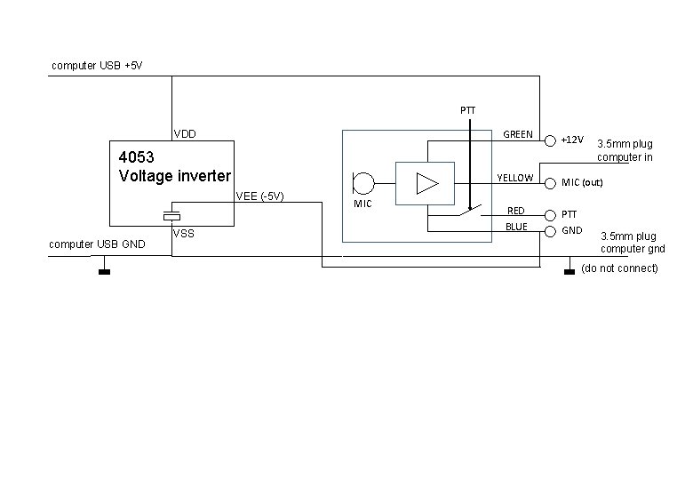 computer USB +5 V PTT VDD GREEN 4053 Voltage inverter YELLOW VEE (-5 V)