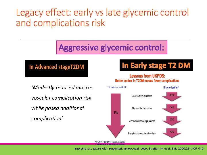 Legacy effect: early vs late glycemic control and complications risk Aggressive glycemic control: In