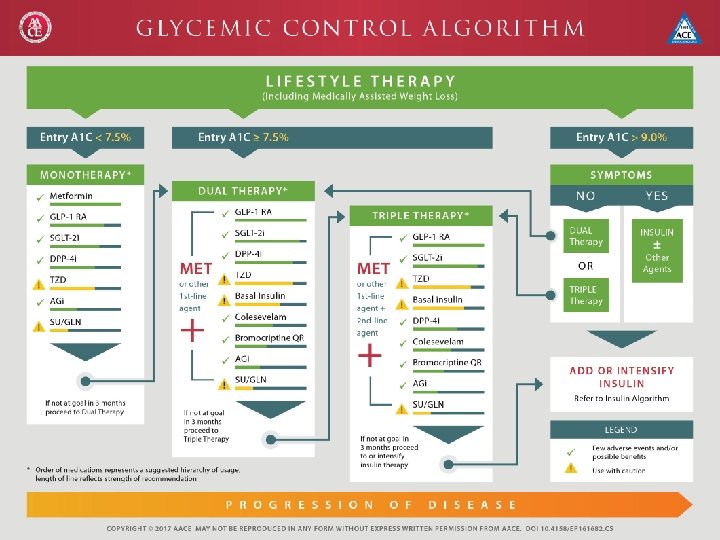 ADA Diabetes Management Algorithm 2015 