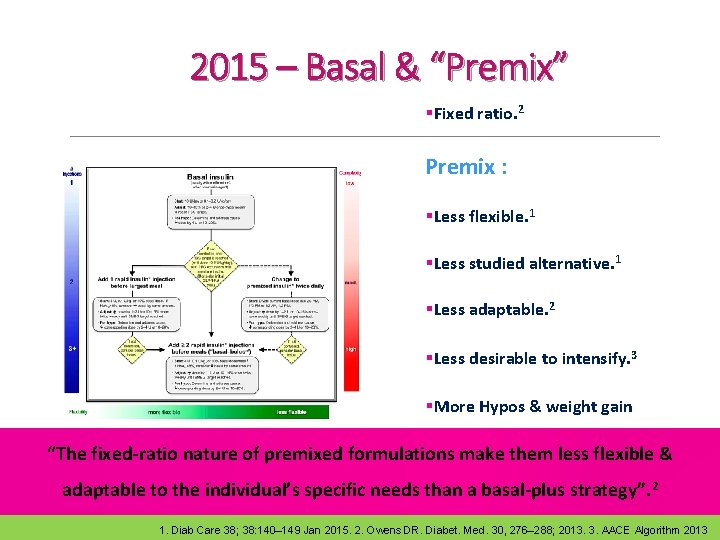 2015 – Basal & “Premix” §Fixed ratio. 2 Premix : §Less flexible. 1 §Less