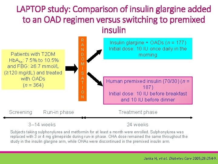 LAPTOP study: Comparison of insulin glargine added to an OAD regimen versus switching to
